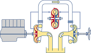 Fluid Coupling Type Tpkl Voith