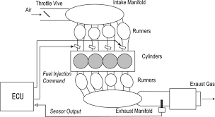 Camry 4 cylinder engine diagram. Schematic Representation Of The Engine With Multi Cylinders A Download Scientific Diagram