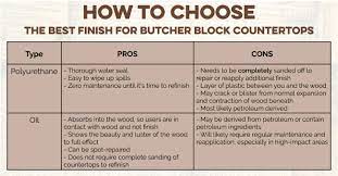 Countertops with a top layer of wood have all the qualities of solid wood, enhanced by modern technology. What Is The Best Finish To Use For Butcher Block Countertops