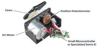 Talk to servo actuator experts now! Servos Explained Sparkfun Electronics