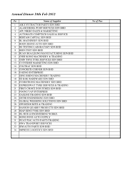 The enterprise currently operates in the nonmetallic mineral mining and quarrying sector. Vend List