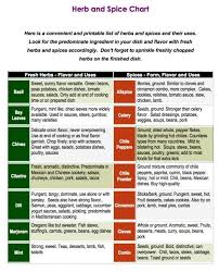 Herb And Spice Chart For Cooking With Flavor Spice Chart