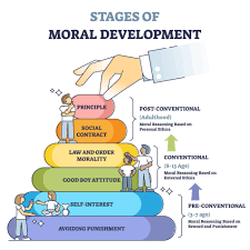 Kohlberg's Stages of Moral Development