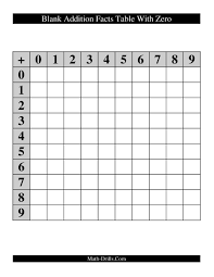 The Blank Addition Facts Table With Zero Math Worksheet From The Addition Worksheets Page At Math Drills Com Addition Facts Addition Worksheets Addition Chart