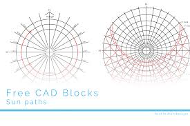 free cad blocks sun path diagrams and north points