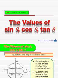 Check spelling or type a new query. Chapter9 Trigonometry Trigonometric Functions Sine