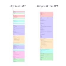 We'll learn about those and how to call lifecycle hooks from the composition api. Getting Started With Vue 3 Composition Api