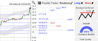 Breakout And Gap Stocks Page 35 Stocks Traders Laboratory