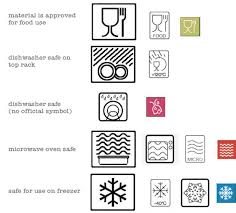 Do You Know Your Tableware Symbols Oven Cleaning Microwave Oven How To Use Dishwasher