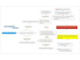 un mixing the mixed motive standard employment law lookout