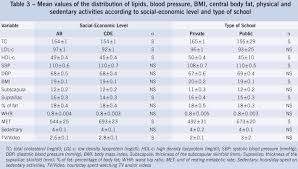 73 Curious Blood Pressure Chart By Age Children