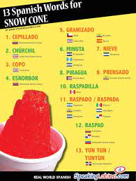Pin On Spanish Words