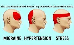 Berikut 10 cara mudah untuk hilangkan sakit kepala dan mengurangkan kesakitan tanpa perlu berjumpa doktor. 5 Cara Hilangkan Sakit Kepala Cute766