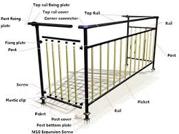 One height across all tasks and industries would certainly make enforcement easier, but this is not the case. Price Of Meter Design Balcony Galvanized Iron Railing Balustrades Buy Galvanized Steel Balustrades Galvanized Steel Pipe Balustrade Balustrade Outdoor Product On Alibaba Com