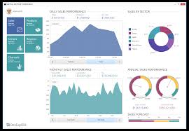 winforms gauge indicators controls devexpress