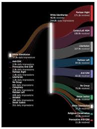 View of Algorithmic extremism: Examining YouTubes rabbit hole of  radicalization | First Monday