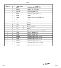 Dodge dakota v8 1995 fuse box block circuit breaker. Fuse Box Diagram For 2005 Dodge Stratus Ford Relay Fuse Box Source Auto3 Yenpancane Jeanjaures37 Fr