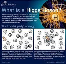 S104 Book 7 Quarks To Quasars Flashcards Quizlet Higgs Boson Physics Science