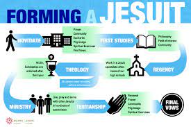 Scholastic? Novice? Jesuit? Brother? The 5 (Nearly!) Easy Steps To Becoming  A Jesuit - Canada Province