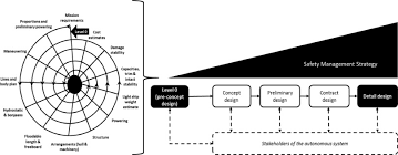 We did not find results for: A Systemic Hazard Analysis And Management Process For The Concept Design Phase Of An Autonomous Vessel Sciencedirect
