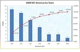 How The Nfl Owners See The Nfl Right Now Big Cat Country