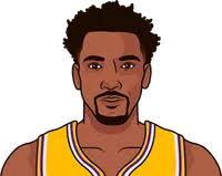 Malik Monk Stats Lakers