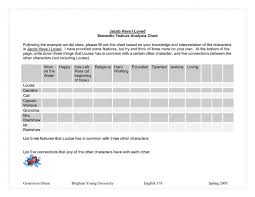 jacob have i loved semantic feature analysis chart