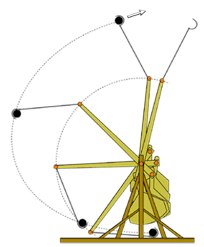 Trebuchet Design & Build Challenge - Activity - Teachengineering