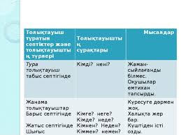 Бастауыш ,баяндауыш,толықтауыш,пысықтауыш,анықтауышқа ребус құрастырып беріңіздерші. TÒ±rlausyz MÒ¯sheler SabaÒ› Zhosparyna Ò›osymsha Prezentaciya