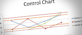 Application Of Statistical Process Control Six Sigma