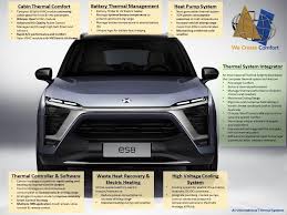 By the high energy efficiency of. Air International S Intelligent Thermal Technologies Drives Cabin Comfort Battery Thermal Control And Energy Saving To A New Level For Nio Es8