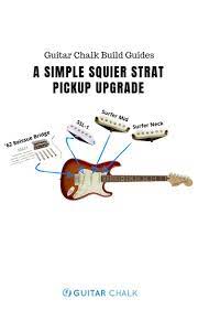7 Best Guitar Pickups Choosing The Perfect Pickup Guitar Chalk Guitar Lessons Tutorials Squier Guitar Lessons For Beginners