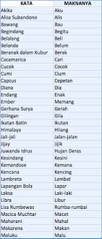 Ilmu adalah pengetahuan tentang sesuatu bidang yang disusun secara bersistem menurut metode tertentu yang dapat digunakan untuk menerangkan gejala tertentu. Daftar Terbaru Istilah Dan Kata Gaul Di Media Sosial Dan Wa Contoh Blog