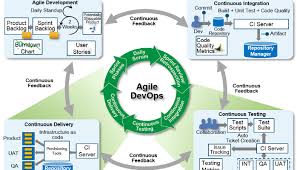 devops google search project management enterprise