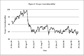 fluctuations in the value of the australian dollar