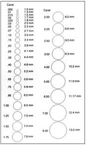 diamond size chart google search diamond sizes diamond