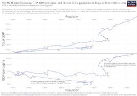 Economic Growth Our World In Data