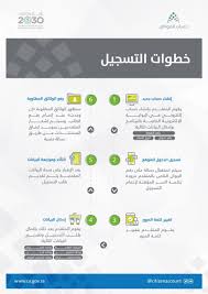 خطوات التسجيل في موقع حساب المواطن Igis Map Business Support