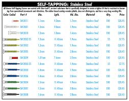 self tapping premium screw with sher lock screws kits