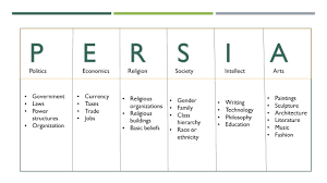 Persia Lots Of Charts Related Keywords Suggestions