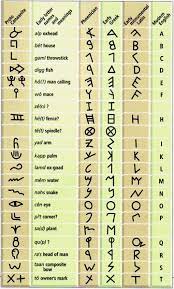 Neely, of west virginia, introduced senate bill 5589 to authorize a reward for the discovery of a successful cure for cance. Timeline Of World History Native American Cherokee Alphabet Phoenician Alphabet