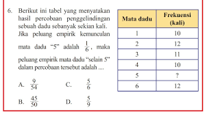 E 1 = kejadian munculnya mata dadu '1'. Jika Peluang Empirik Kemunculan Mata Dadu 5 Adalah 1 6 Banyak Kemunculan Mata Dadu Selain 5 Brainly Co Id