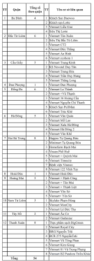 Thanh lý 02 vợt tennis cũ. Jrx8my2hrsmy5m