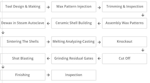 Metal Prototyping And Fabrication Guide 3erp