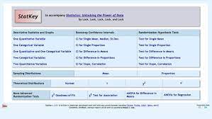 Unlocking the power of data, 2nd edition. Statistics Unlocking The Power Of Data 2nd Edition Wileyplus