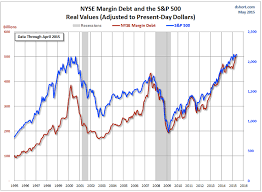 Stock Market Margin Debt Business Insider