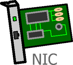 Network interface basics network cards ip addresses per network interface per instance type work with network interfaces. What Is Nic Network Interface Card Ip With Ease