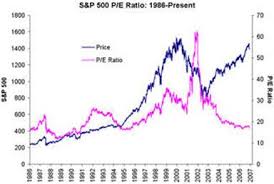 will the stock market pe ratio expand or contract the