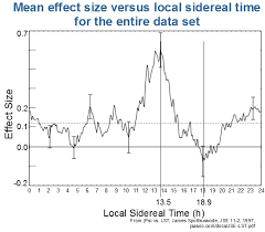 sidereal time evp study call for participation atransc