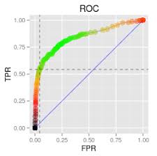 Illustrated Guide To Roc And Auc R Bloggers